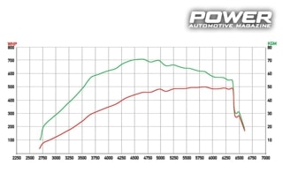 BMW 335i E92 Single Turbo 501whp